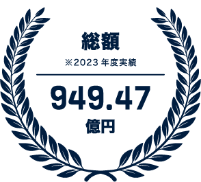 総額 ※2023年度実績 949.47億円